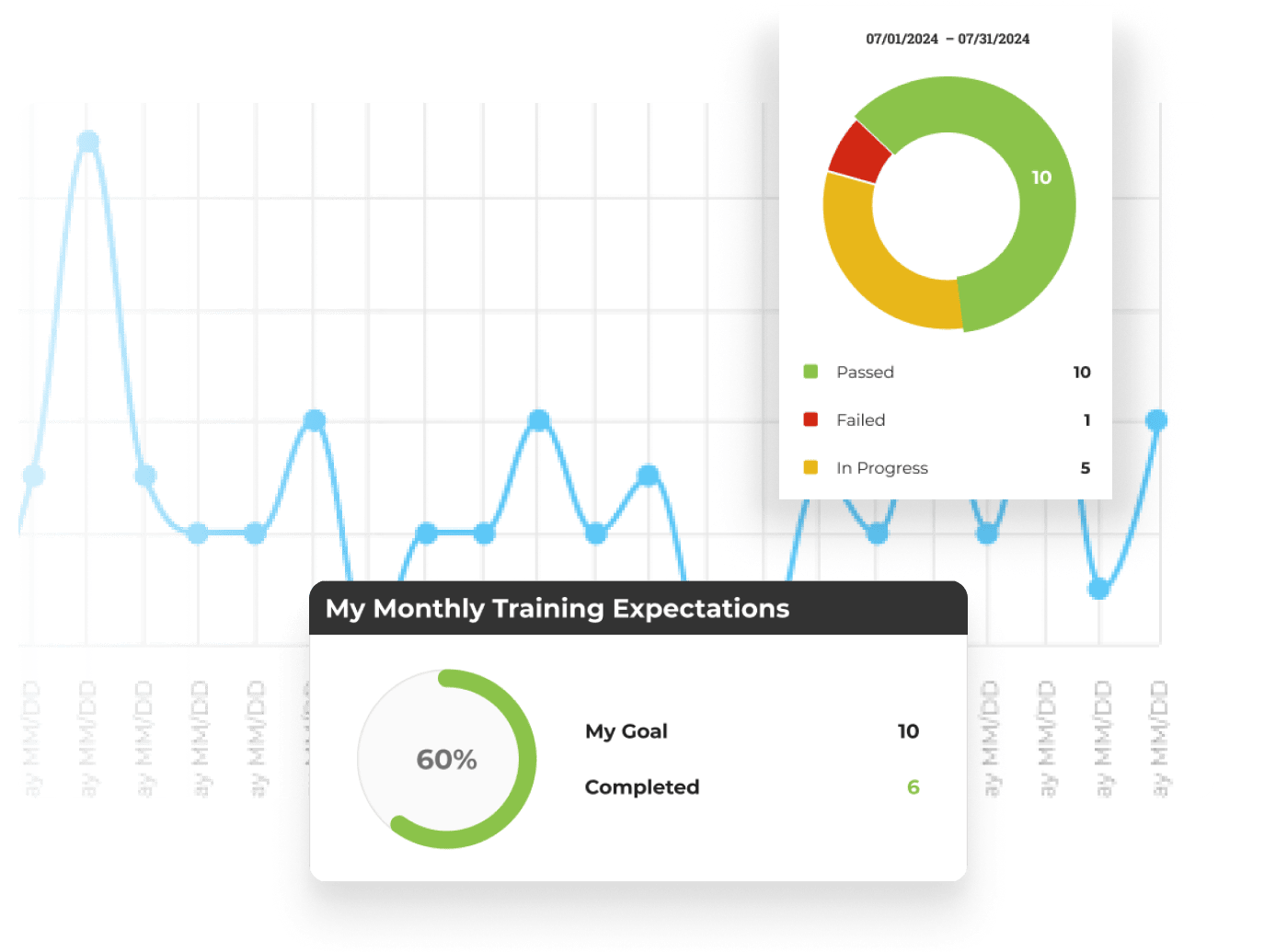 Track your progress through every category, see where you’re strong and where you need more reps, and stay locked into your development between sessions. The leaderboard keeps competition alive. Your report card keeps you honest.