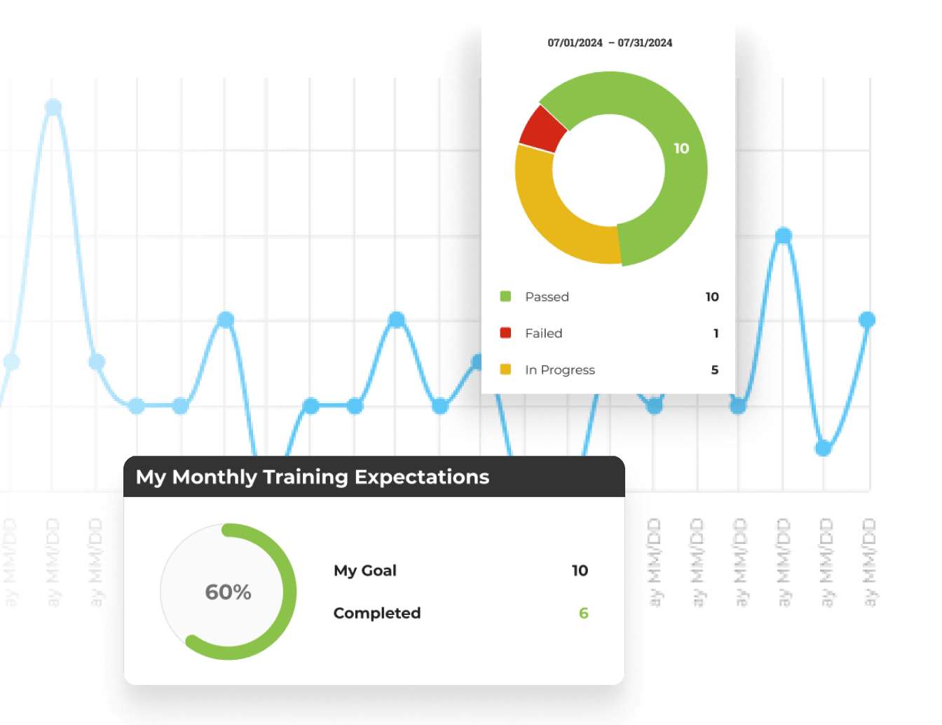 Track your progress through every category, see where you’re strong and where you need more reps, and stay locked into your development between sessions. The leaderboard keeps competition alive. Your report card keeps you honest.